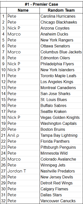 Break #1 - 22/23 Premier Case (Team Random)
